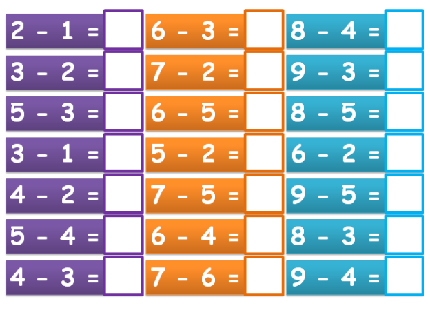 Unit 2: Tambah dan Tolak Nombor Hingga 10  Maths, I Can!!